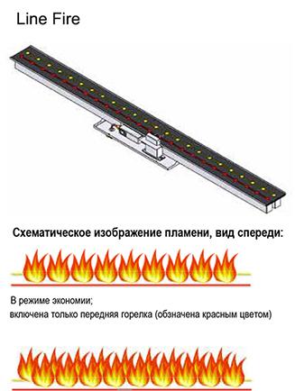 Газовый камин BellFires Vertical Bell Medium