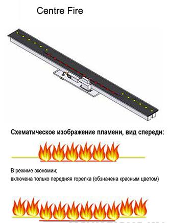 Газовый камин BellFires Vertical Bell Medium